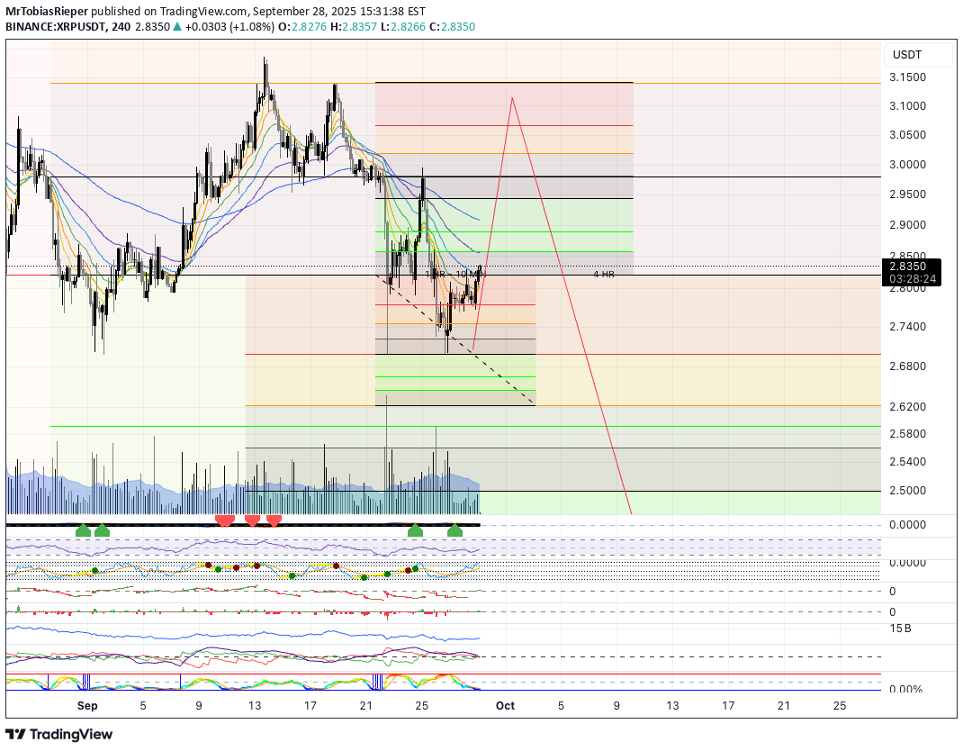 BuyXRP،Technical،MrTobiasRieper