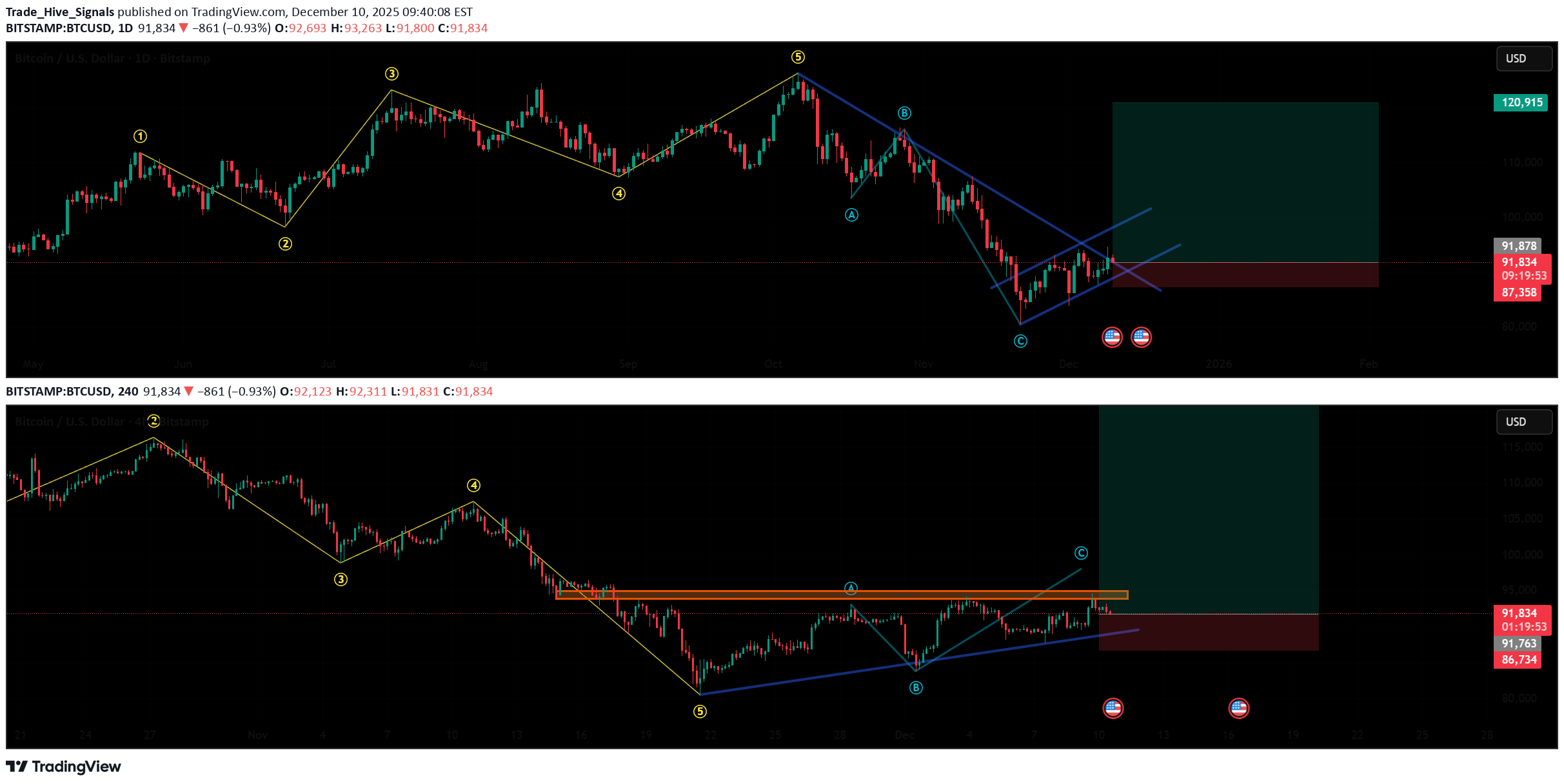 Satın al،Teknik،Trade_Hive_Signals