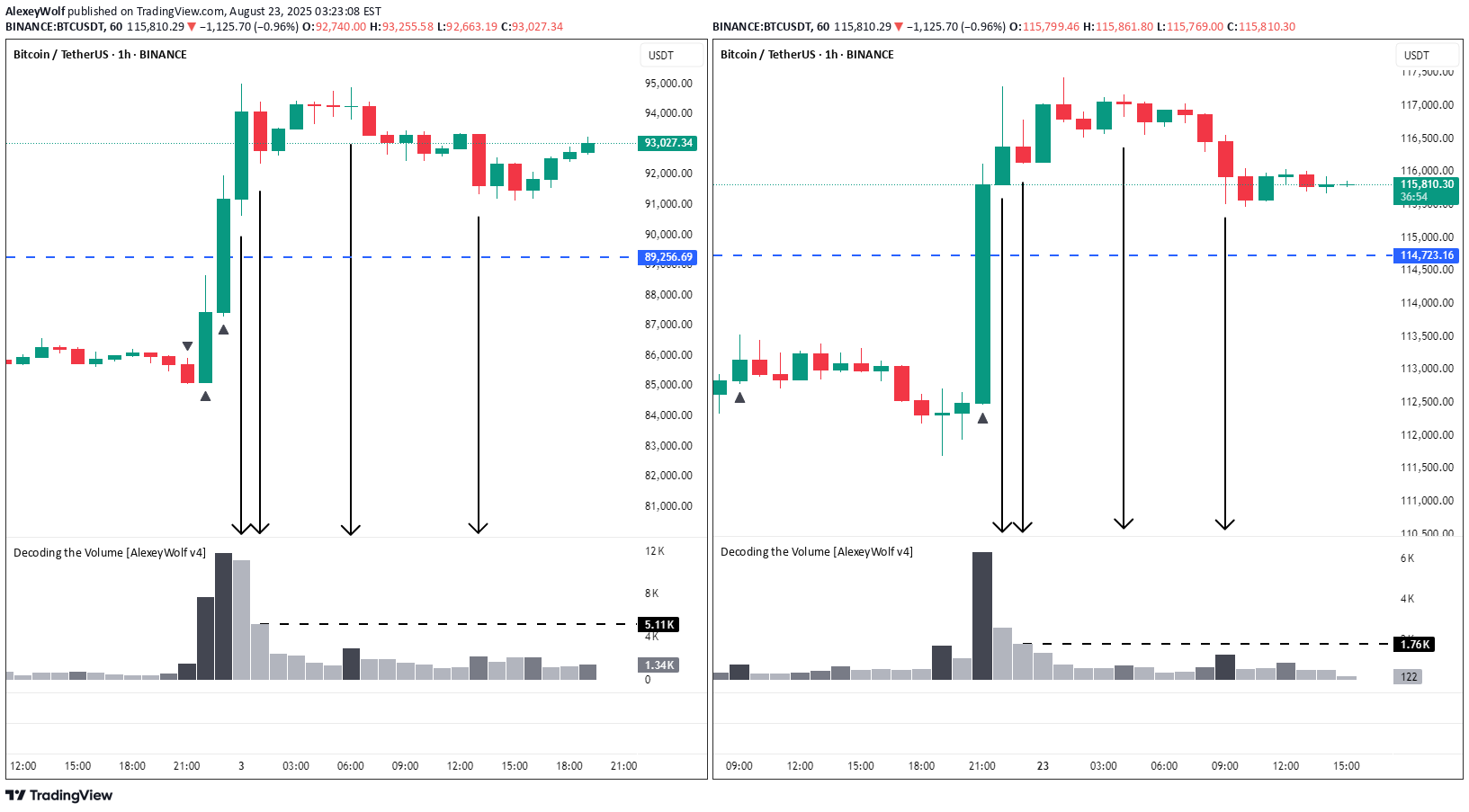 BTC،تکنیکال،AlexeyWolf