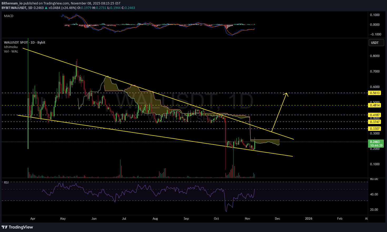 ،تکنیکال،Bithereum_io