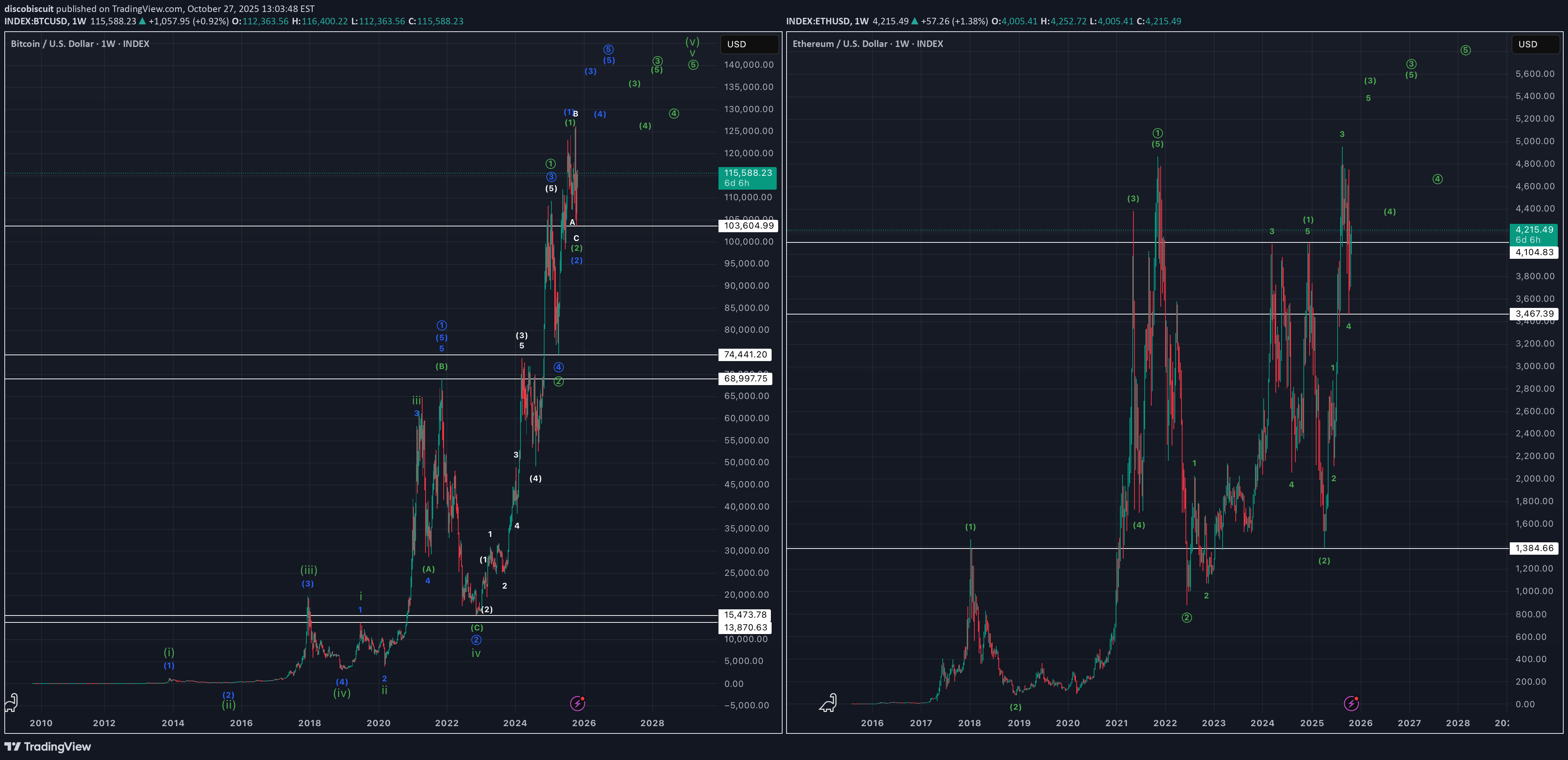 BuyBTC،Technical،discobiscuit