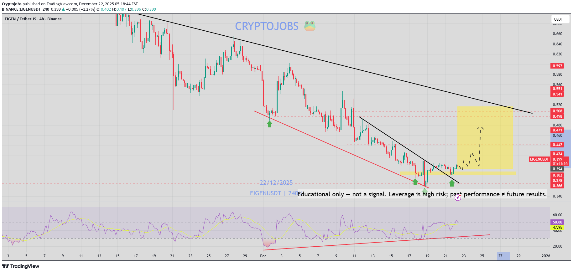 خرید،تکنیکال،Cryptojobs