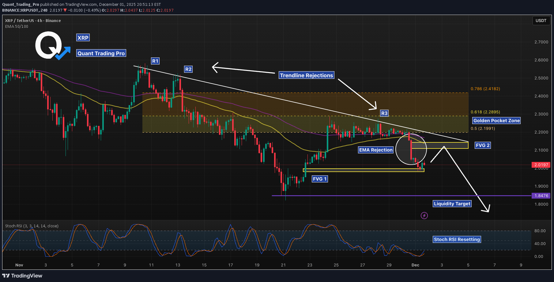 فروشXRP،تکنیکال،Quant_Trading_Pro