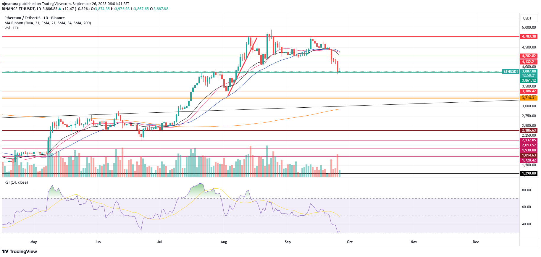 Satın alETH،Teknik،njmanura