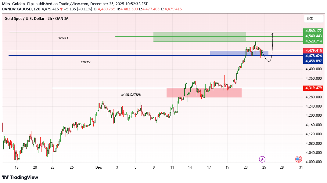 خریدPAXG،تکنیکال،Miss_Golden_Pips