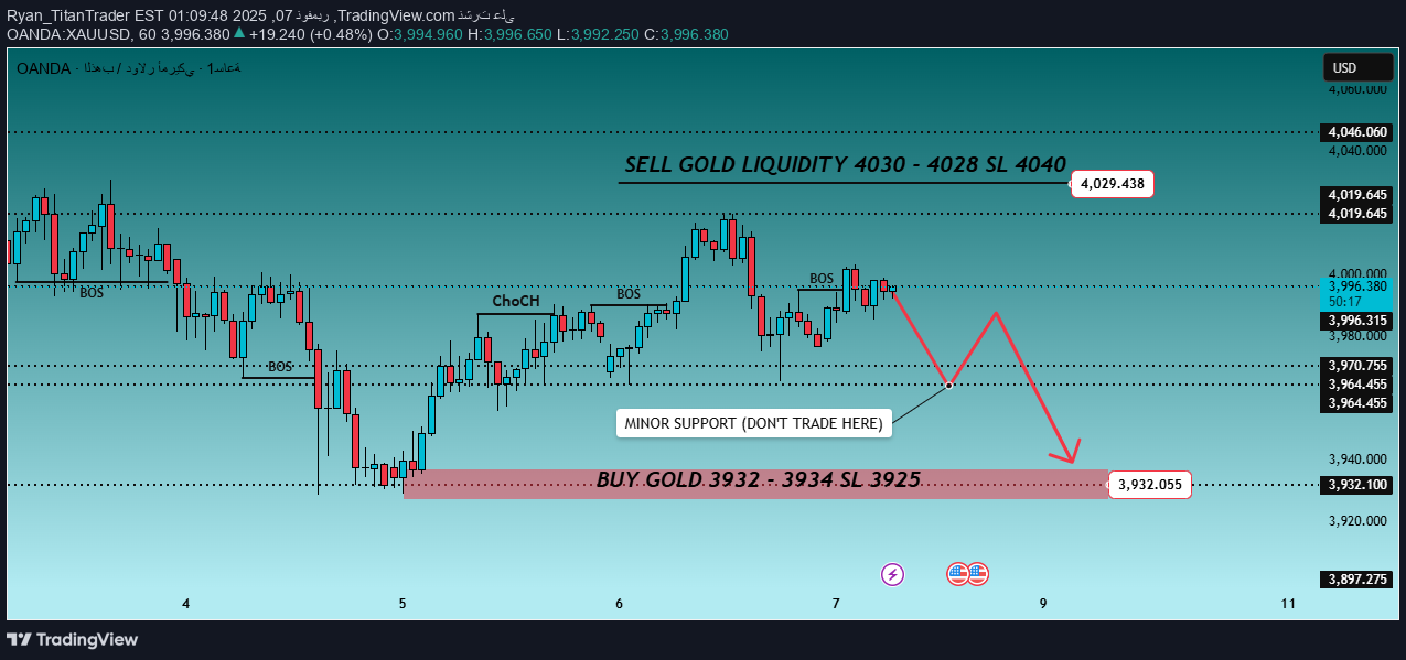 فروشPAXG،تکنیکال،Ryan_TitanTrader