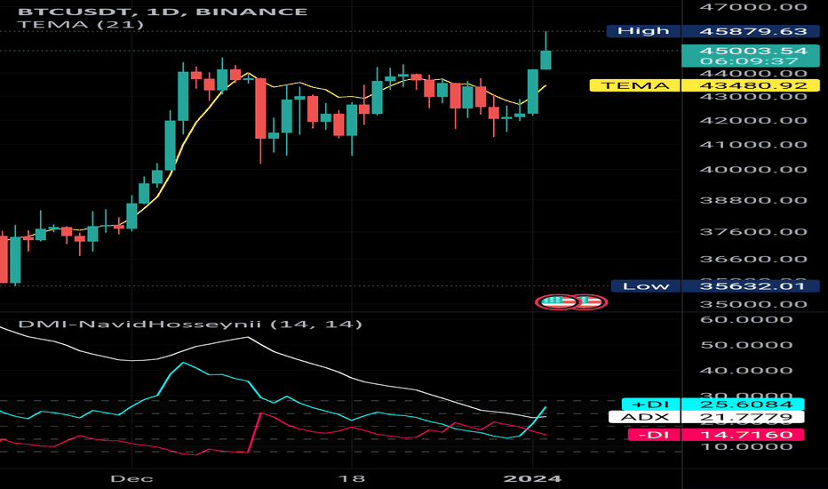 BTC،تکنیکال،NavidHosseynii