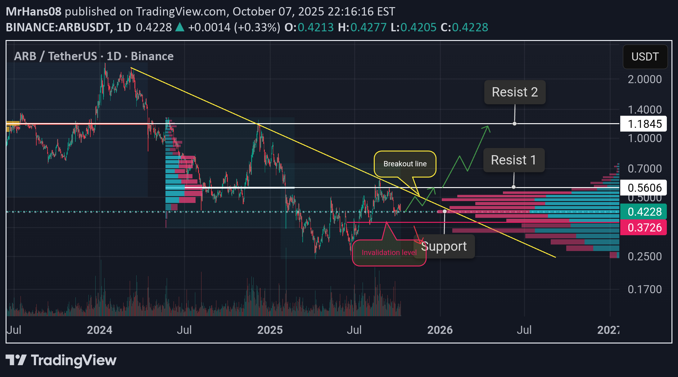 خریدARB،تکنیکال،MrHans08