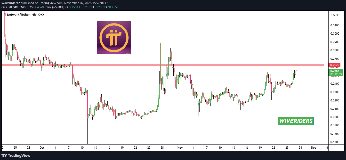 PI،Teknik،WaveRiders2