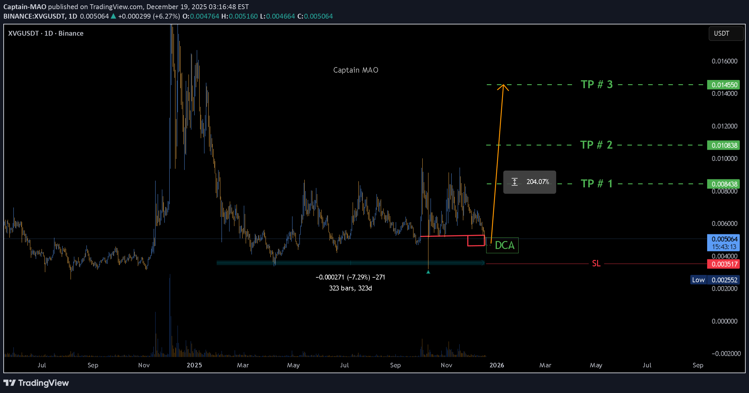 شراءXVG،التحليل الفني،Captain-MAO