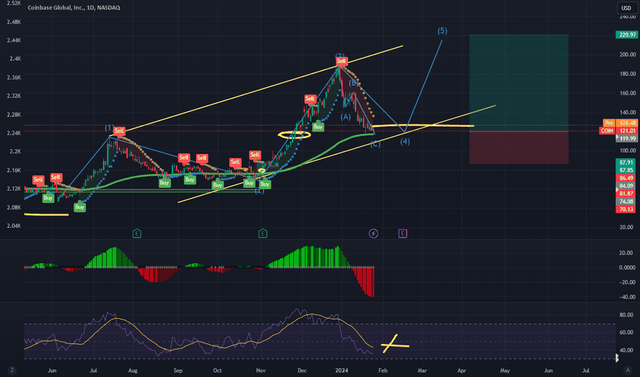 خریدCOINX،تکنیکال،Traspe