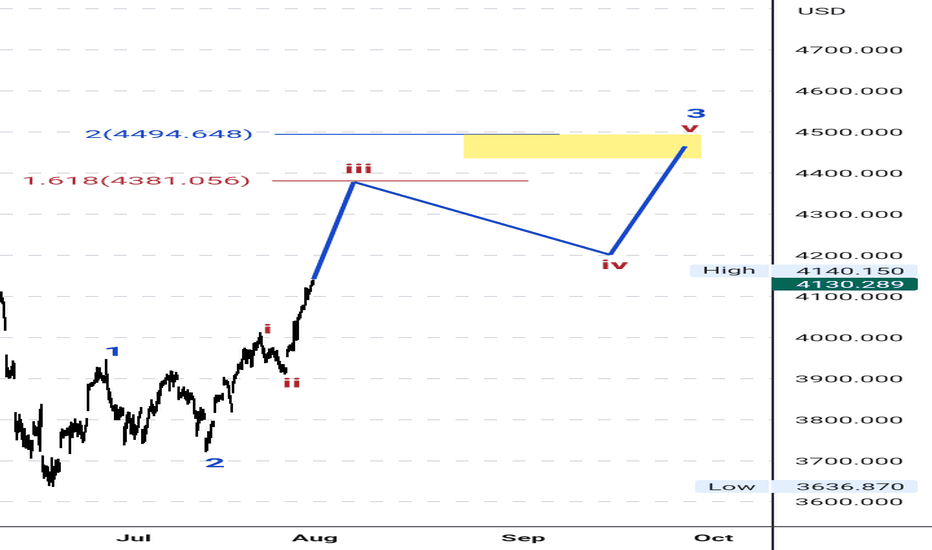 خریدSPYX،تکنیکال،ETProsper