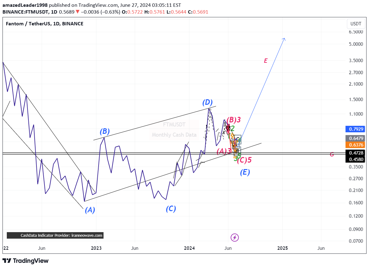 خریدS،تکنیکال،amazedLeader1998