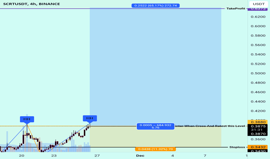 خرید،تکنیکال،MoonTradingForecast