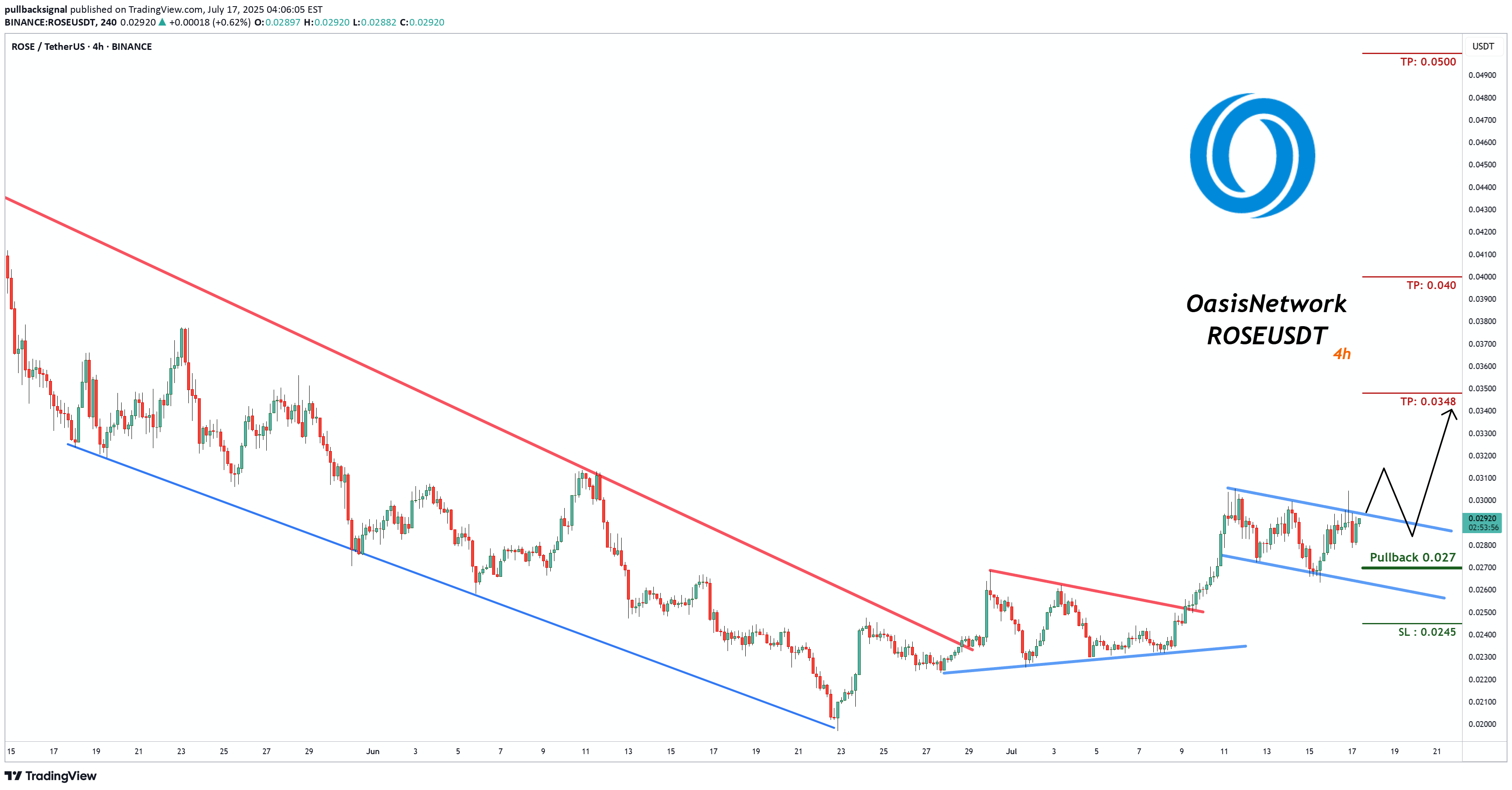 خریدROSE،تکنیکال،pullbacksignal