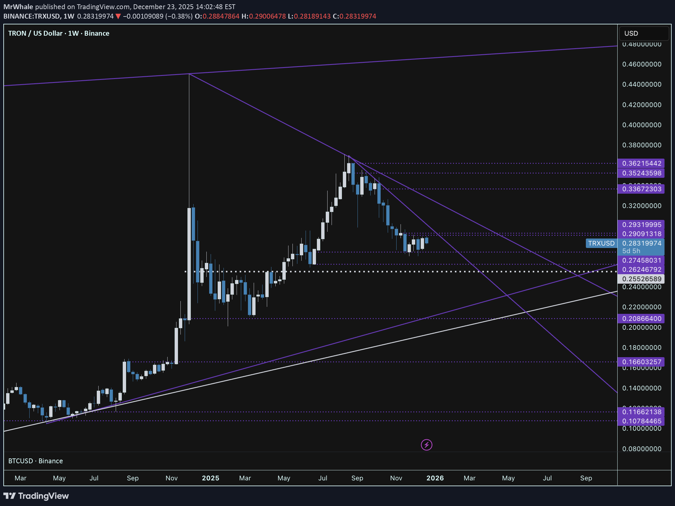 TRX،Technical،MrWhale