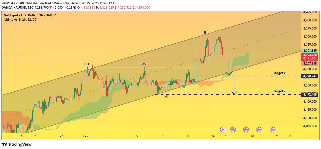 İndirimPAXG،Teknik،PRIME-FX-CORE