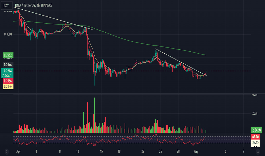 BuyIOTA،Technical،berodentist87