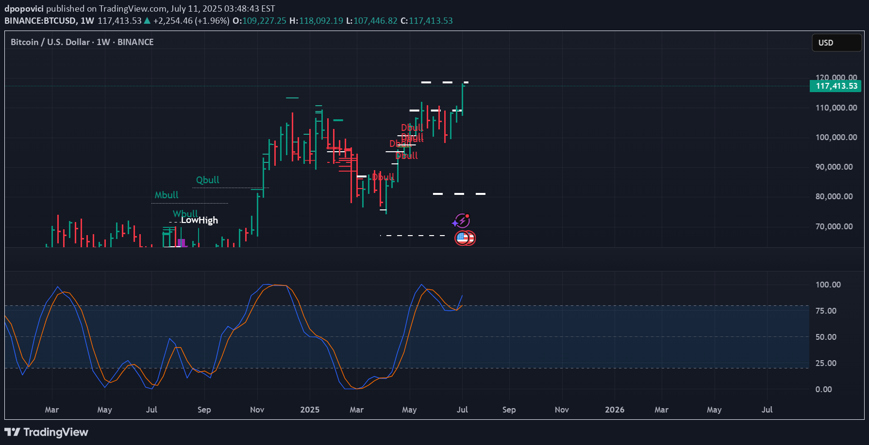 BuyBTC،Technical،dpopovici