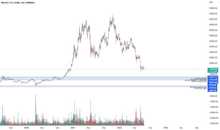 BTC،تکنیکال،HelioHelix