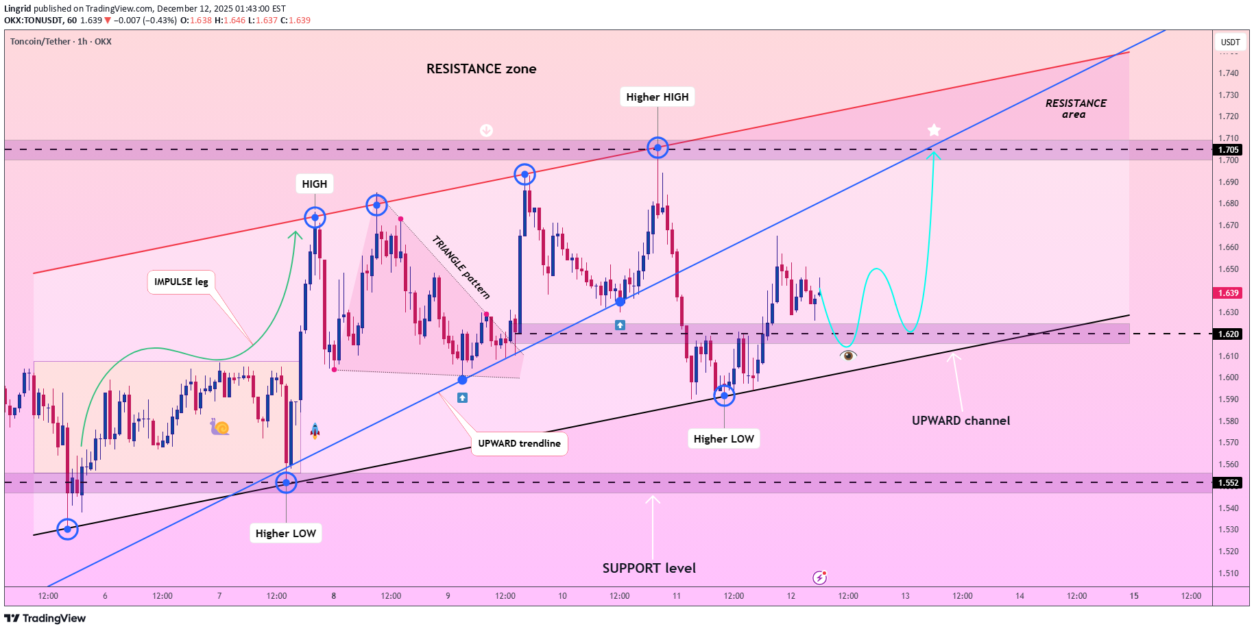 Satın alTON،Teknik،Lingrid
