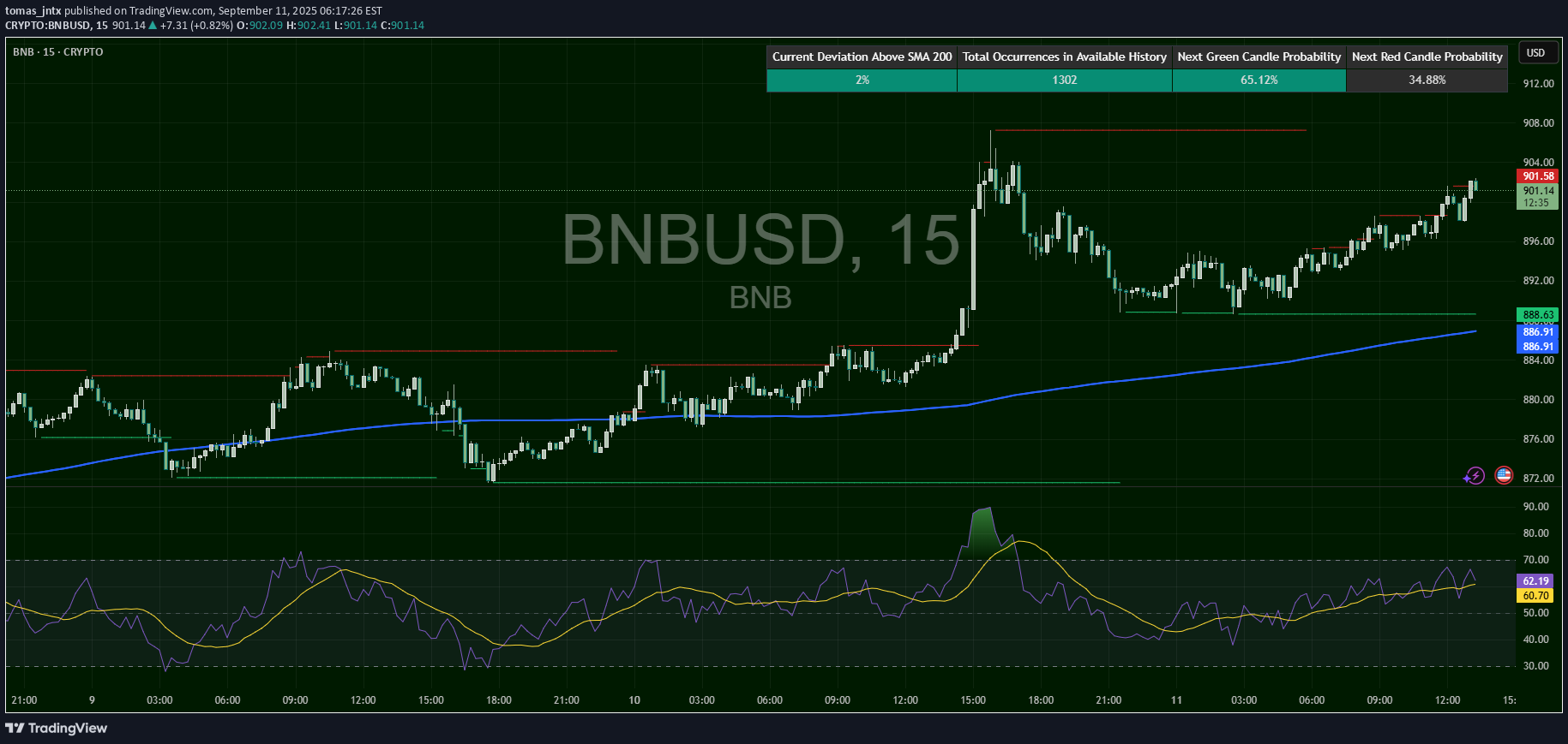 خریدBNB،تکنیکال،tomas_jntx