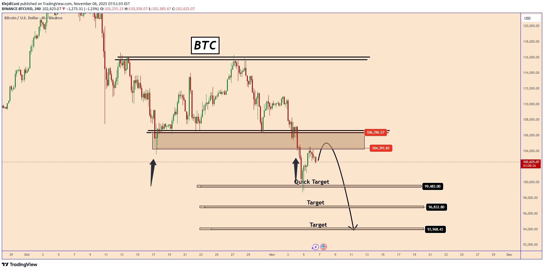 İndirimBTC،Teknik،KlejdiCuni