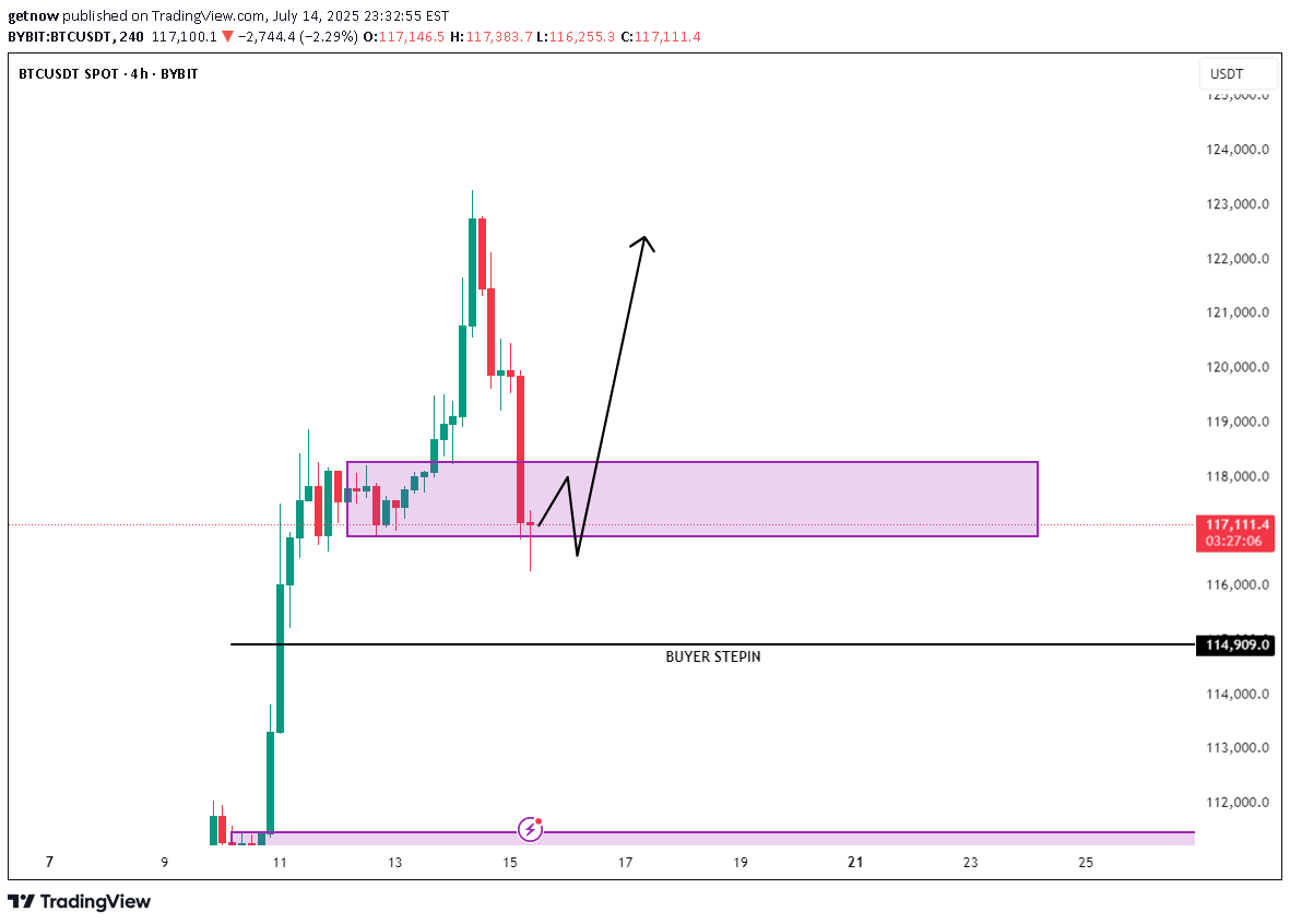 BuyBTC،Technical،getnow