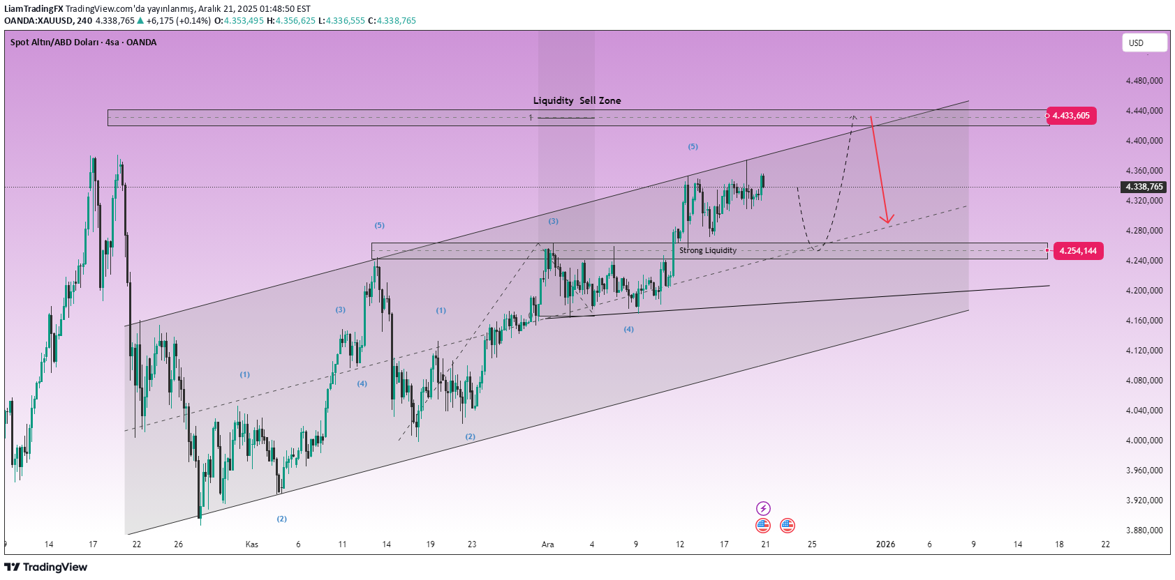شراءPAXG،التحليل الفني،LiamTradingFX