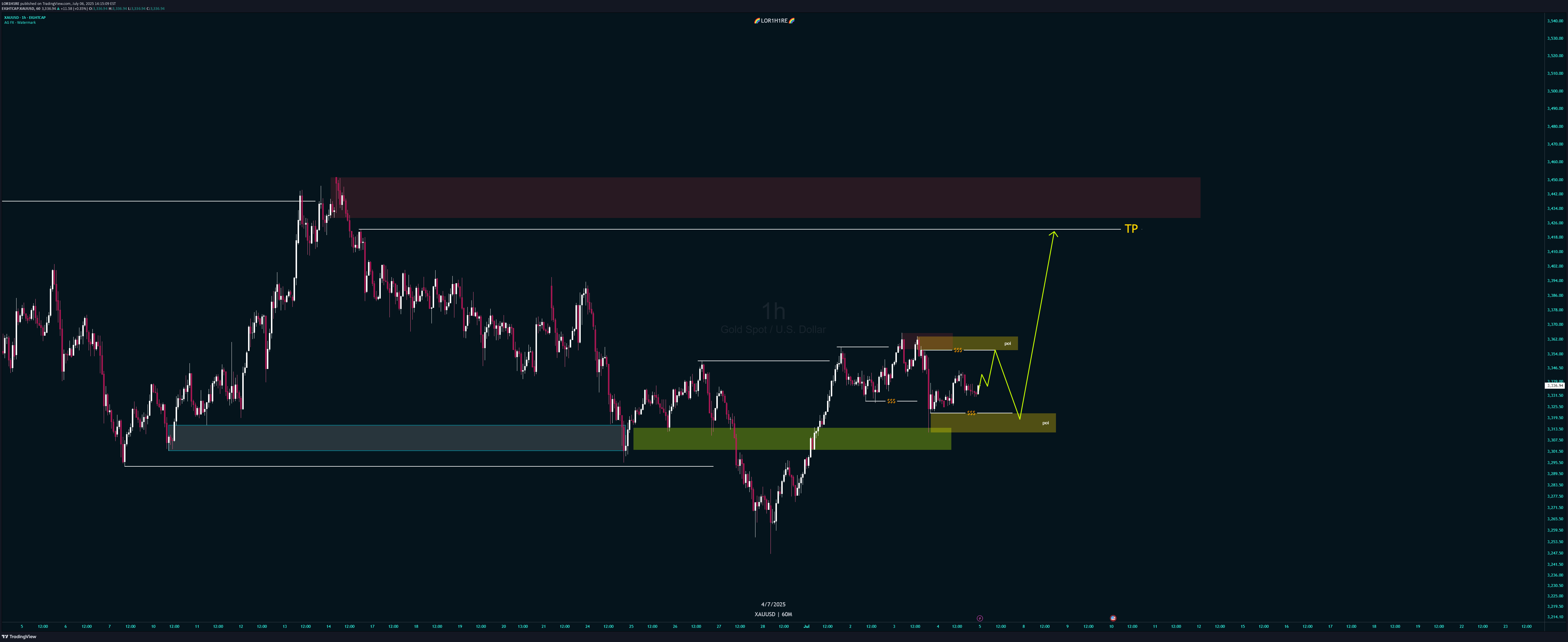 PAXG،تکنیکال،LOR1H1RE