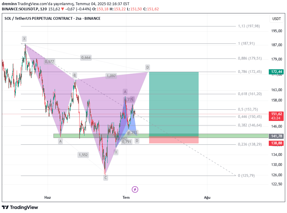 خریدSOL،تکنیکال،dreminn