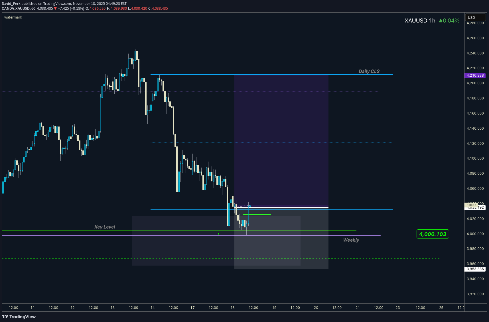 Satın alPAXG،Teknik،David_Perk