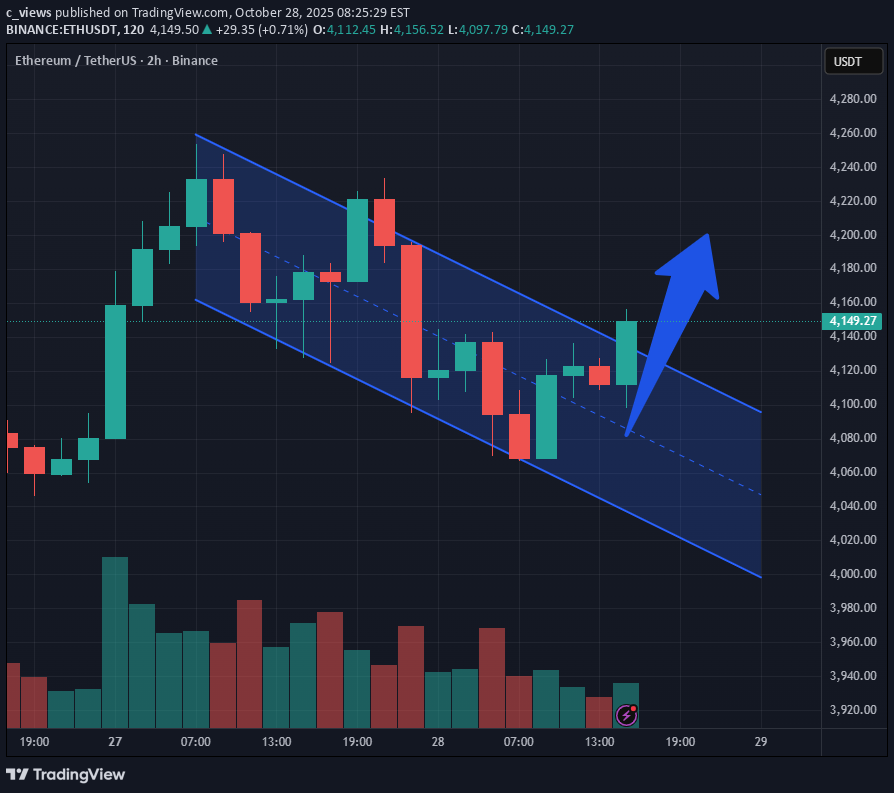 خریدETH،تکنیکال،c_views