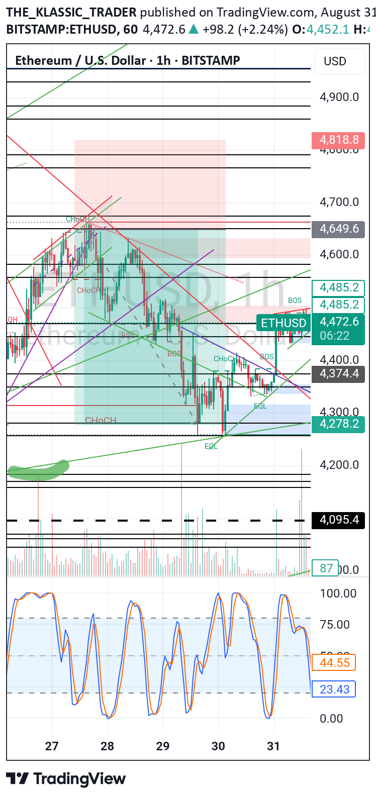 Sell،Technical،THE_KLASSIC_TRADER