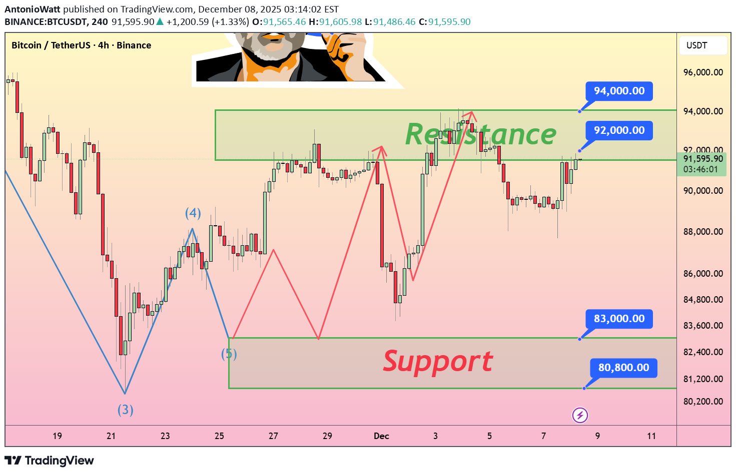 Satın alBTC،Teknik،AntonioWatt