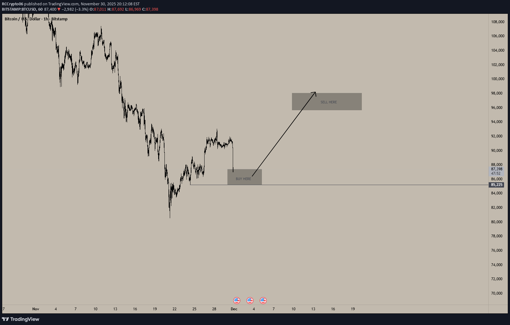 Satın alBTC،Teknik،RCCrypto06