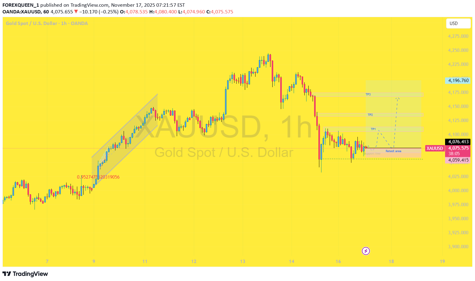 PAXG،تکنیکال،FOREXQUEEN_1