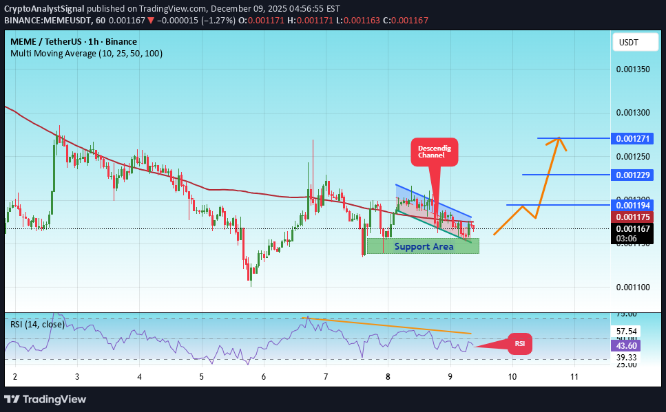 خرید،تکنیکال،CryptoAnalystSignal