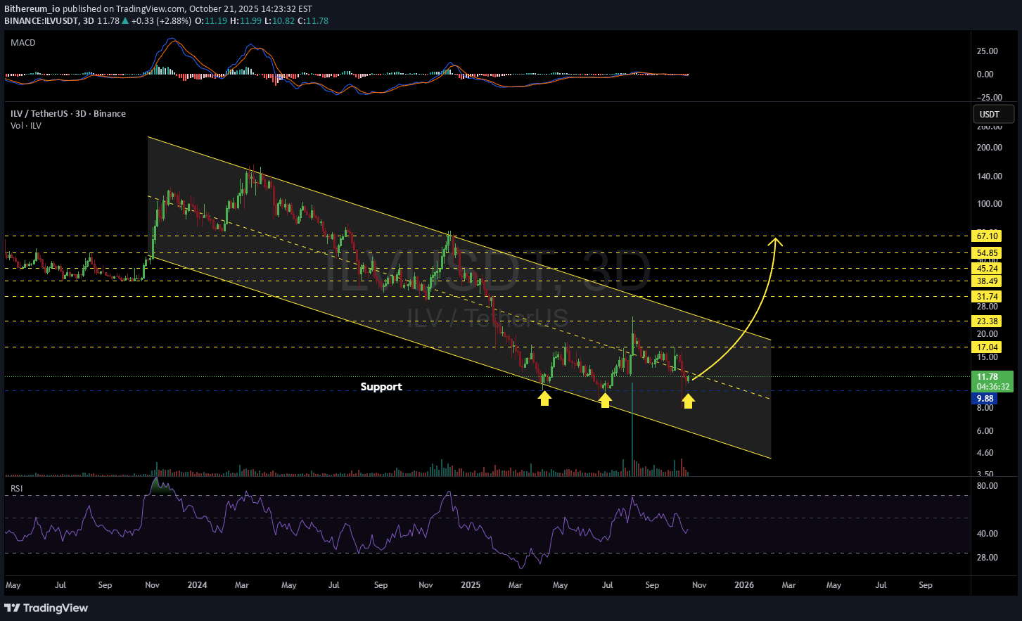 ،تکنیکال،Bithereum_io