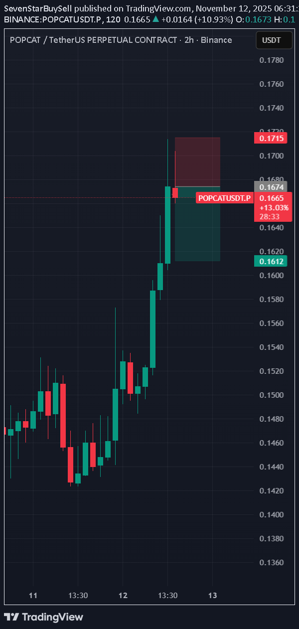 فروش،تکنیکال،SevenStarBuySell