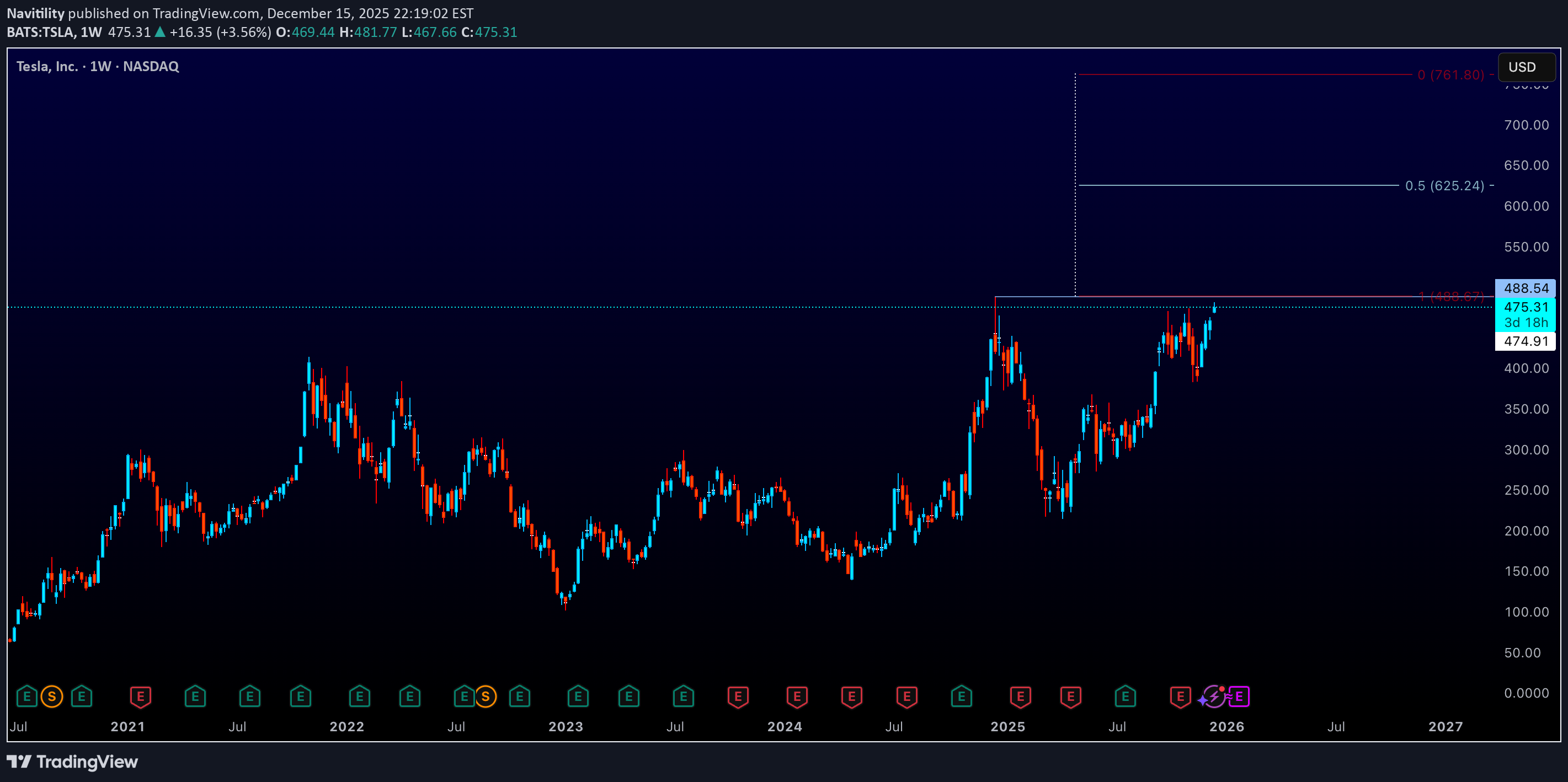 خریدTSLAX،تکنیکال،Navitility