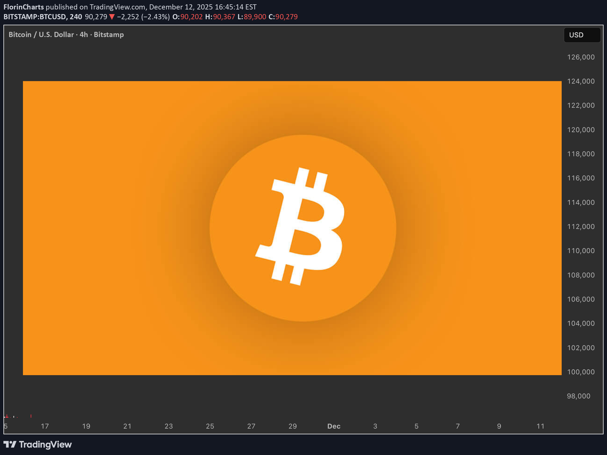 BTC،تکنیکال،FlorinCharts