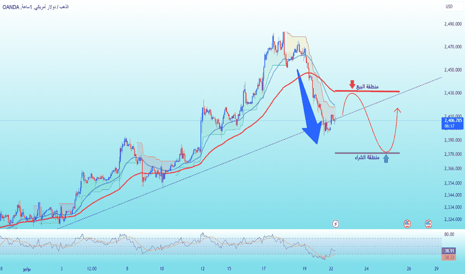 فروشPAXG،تکنیکال،mswhitetrader