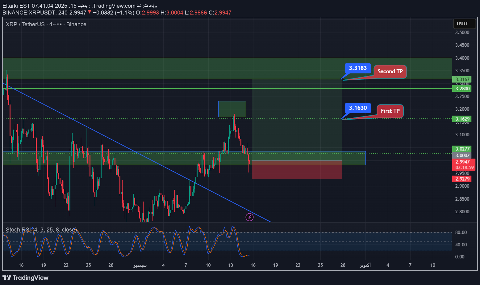 خریدXRP،تکنیکال،Eltarki