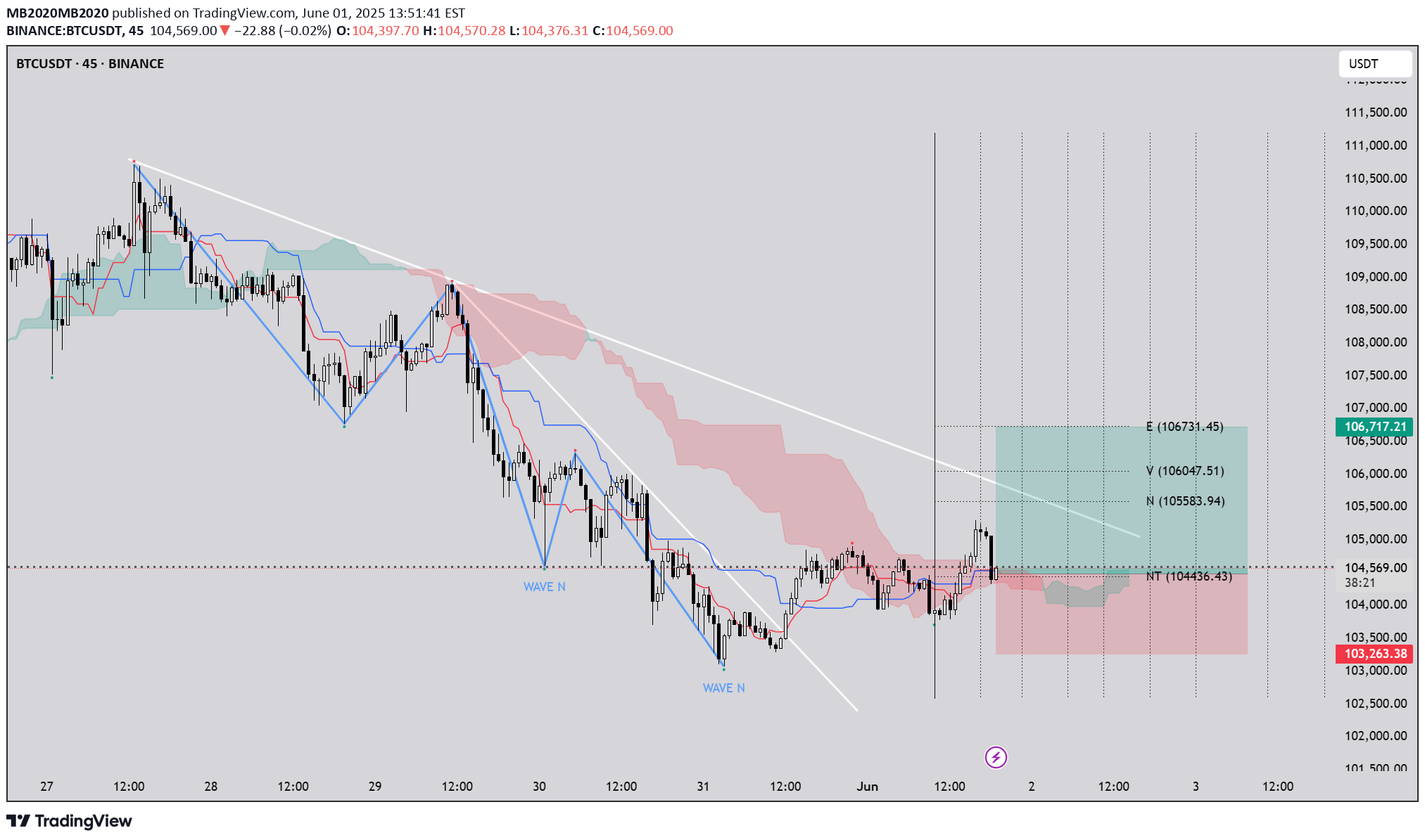 Satın alBTC،Teknik،MB2020MB2020