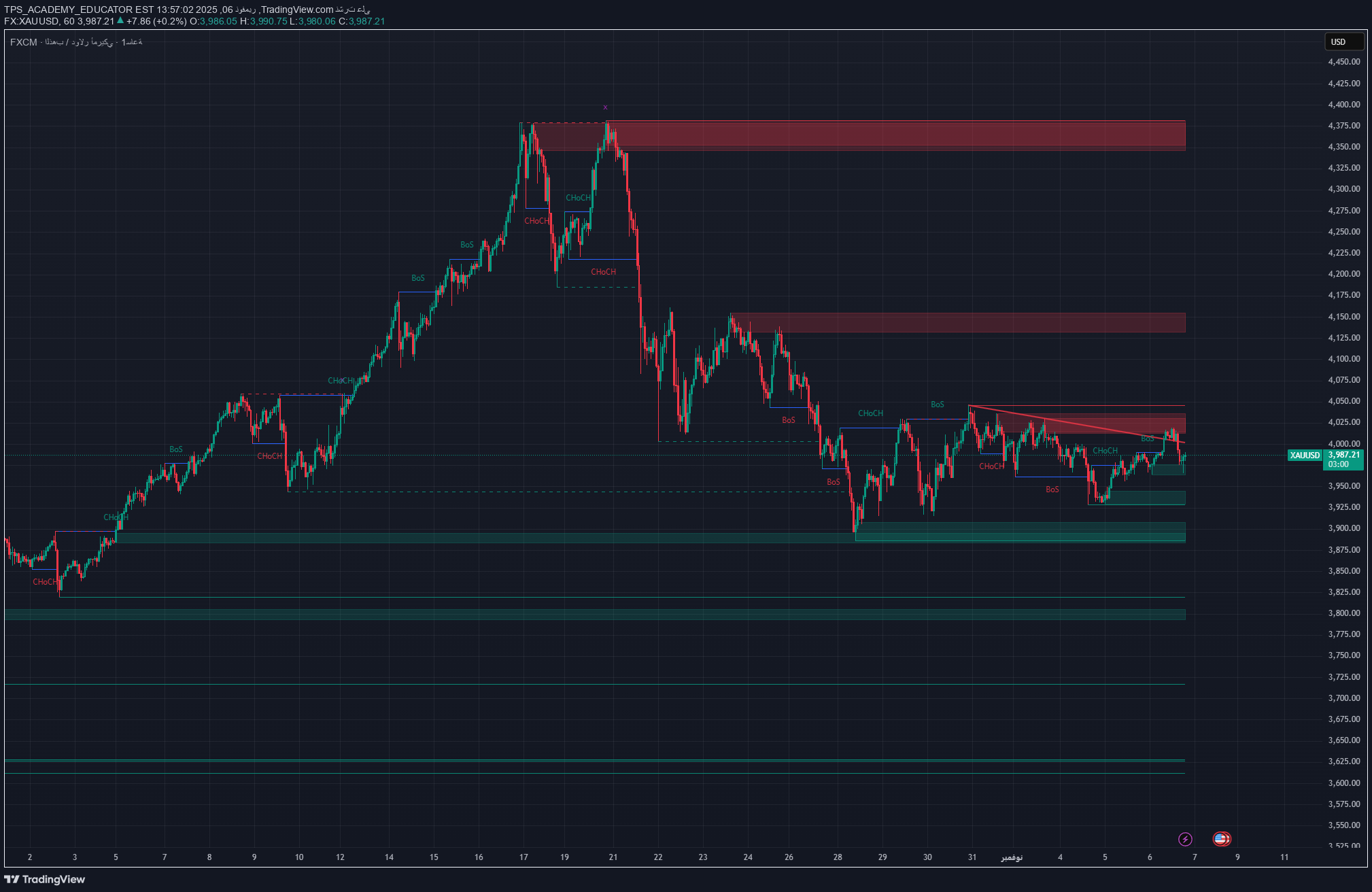 فروشPAXG،تکنیکال،TPS_ACADEMY_EDUCATOR