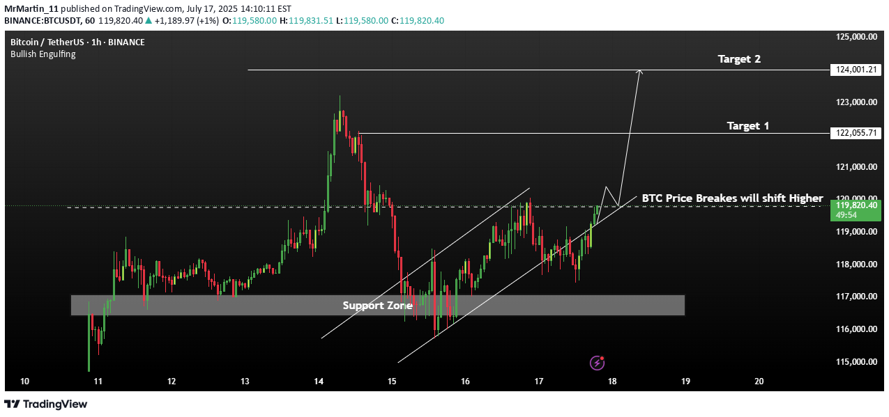 شراءBTC،التحليل الفني،MrMartin_11