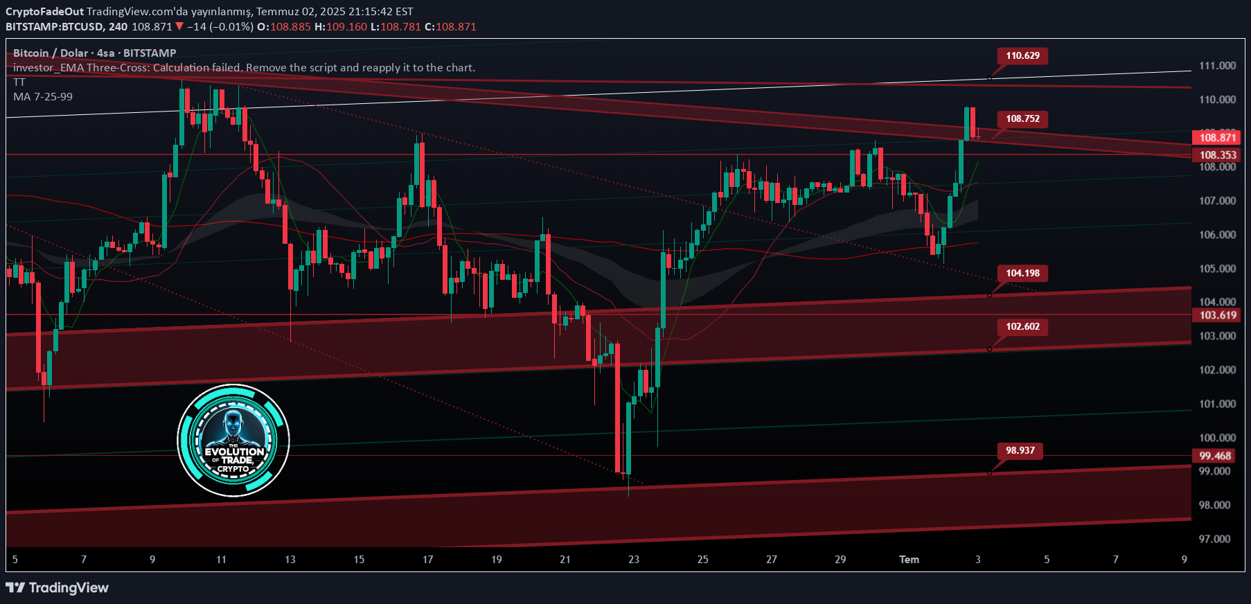 İndirimBTC،Teknik،CryptoFadeOut