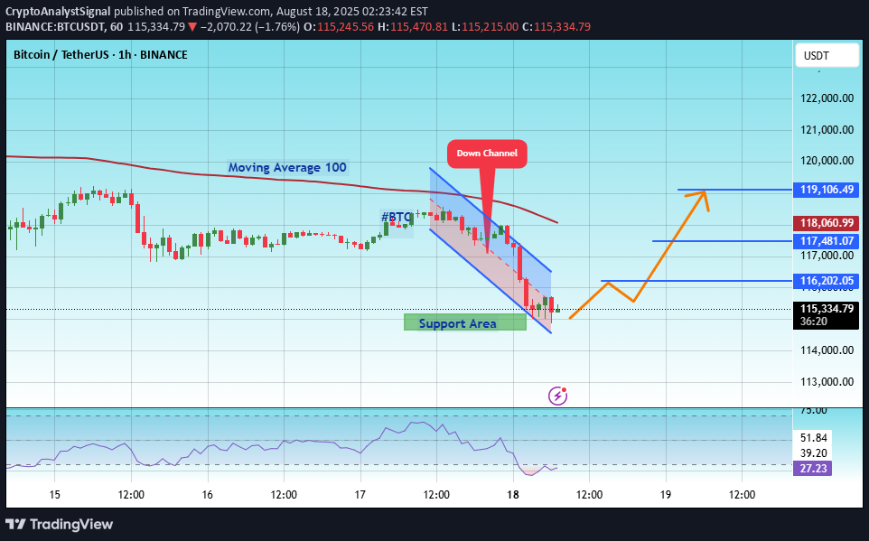 خریدBTC،تکنیکال،CryptoAnalystSignal