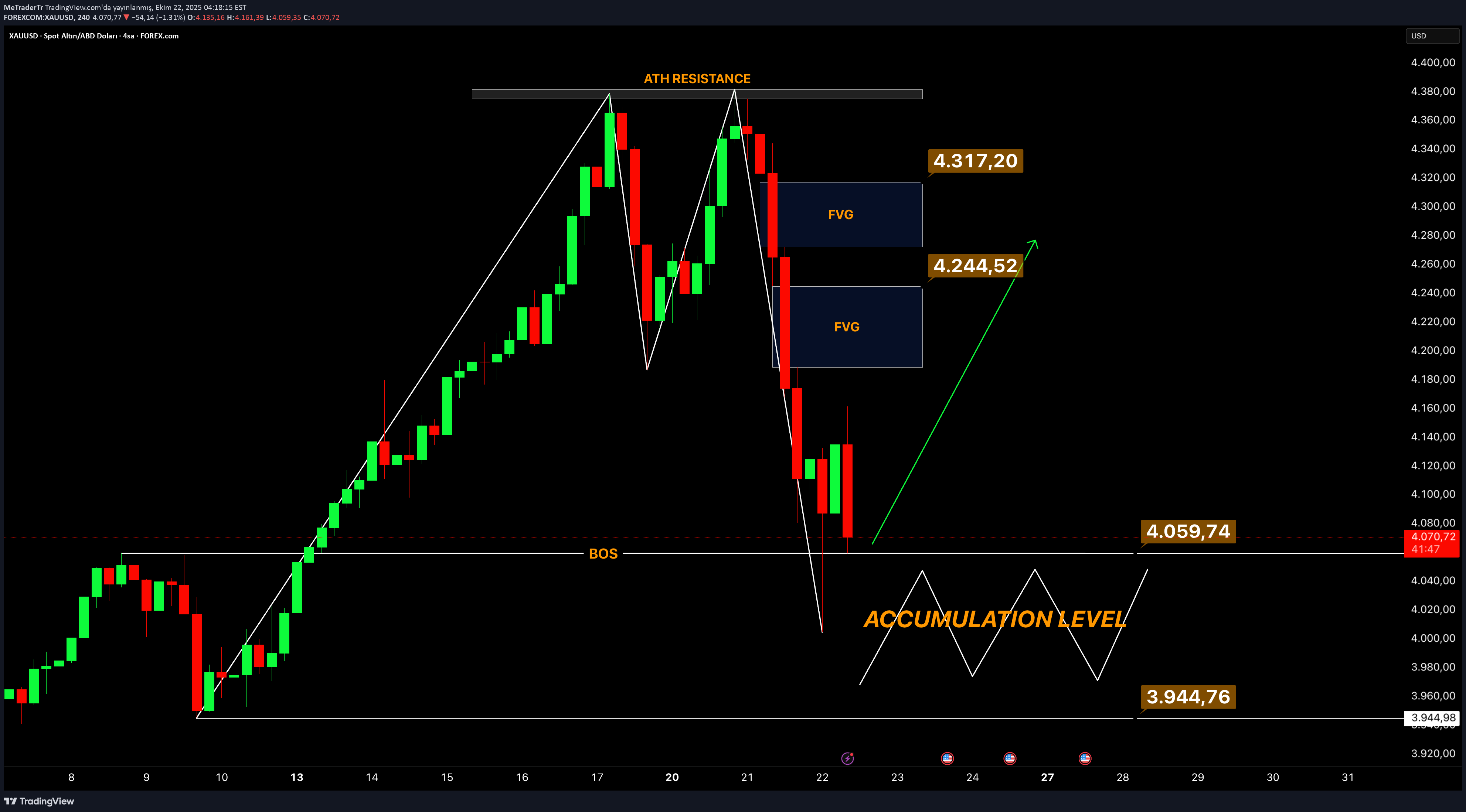 PAXG،تکنیکال،MeTraderTr
